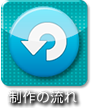 制作の流れ